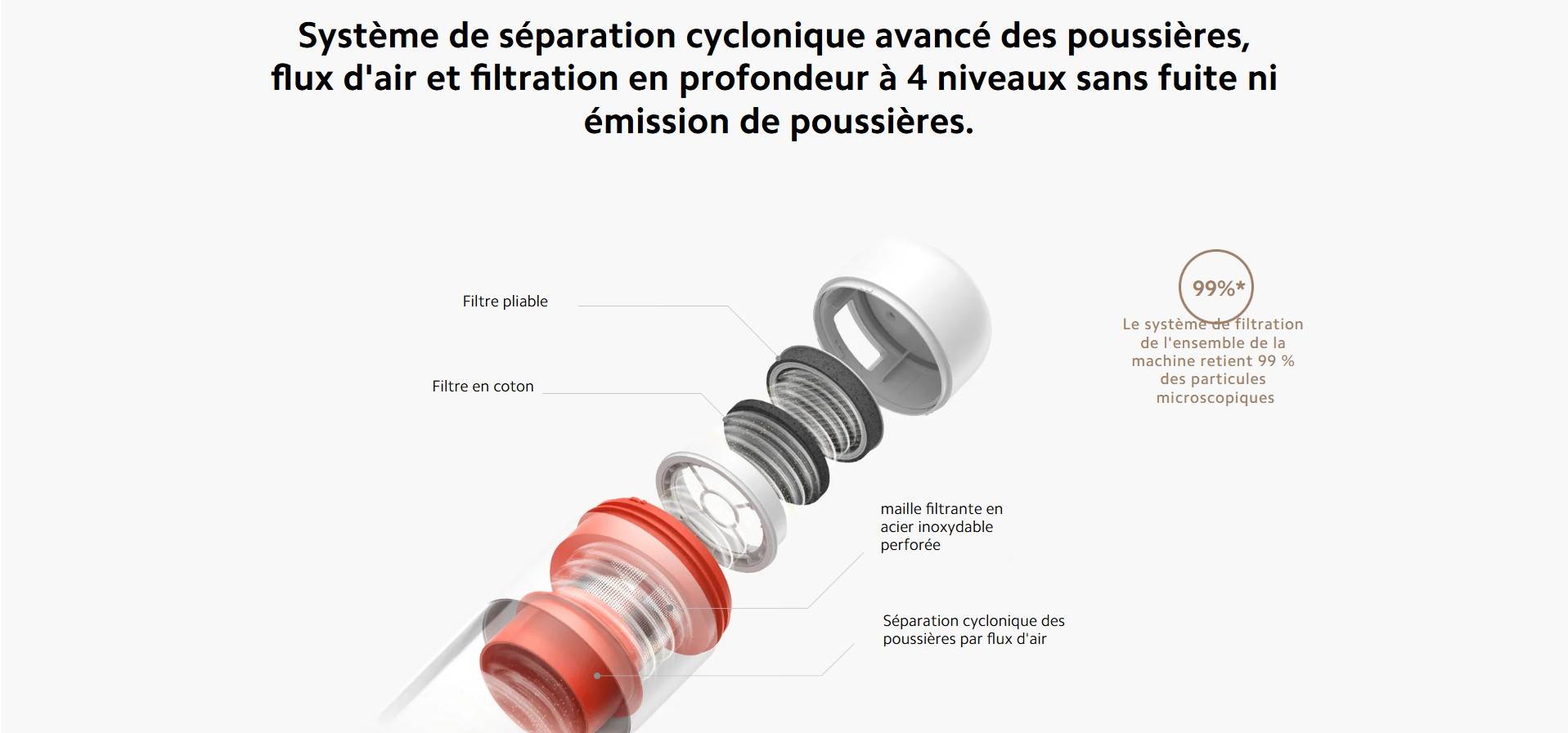 Aspirateur Xiaomi