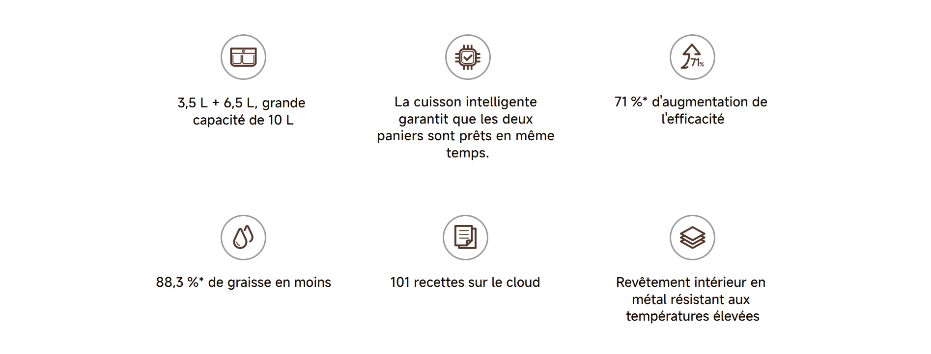 Frites air fryer xiaomi