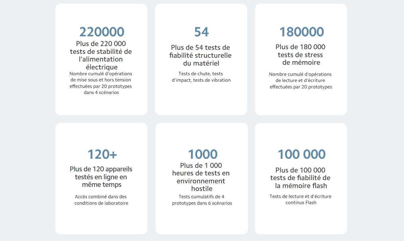 Répéteur WiFi Xiaomi AC1200