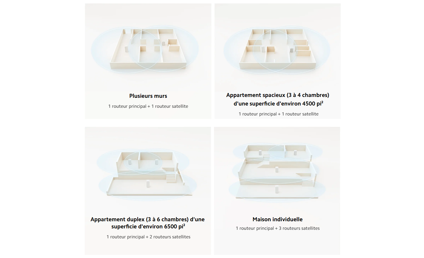 Système maillé Xiaomi AX3000 NE