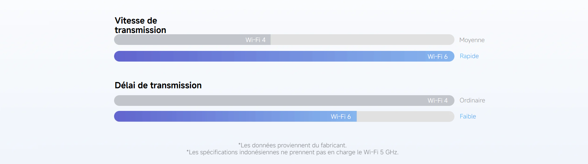 Caméra extérieure Xiaomi CW500 Dual