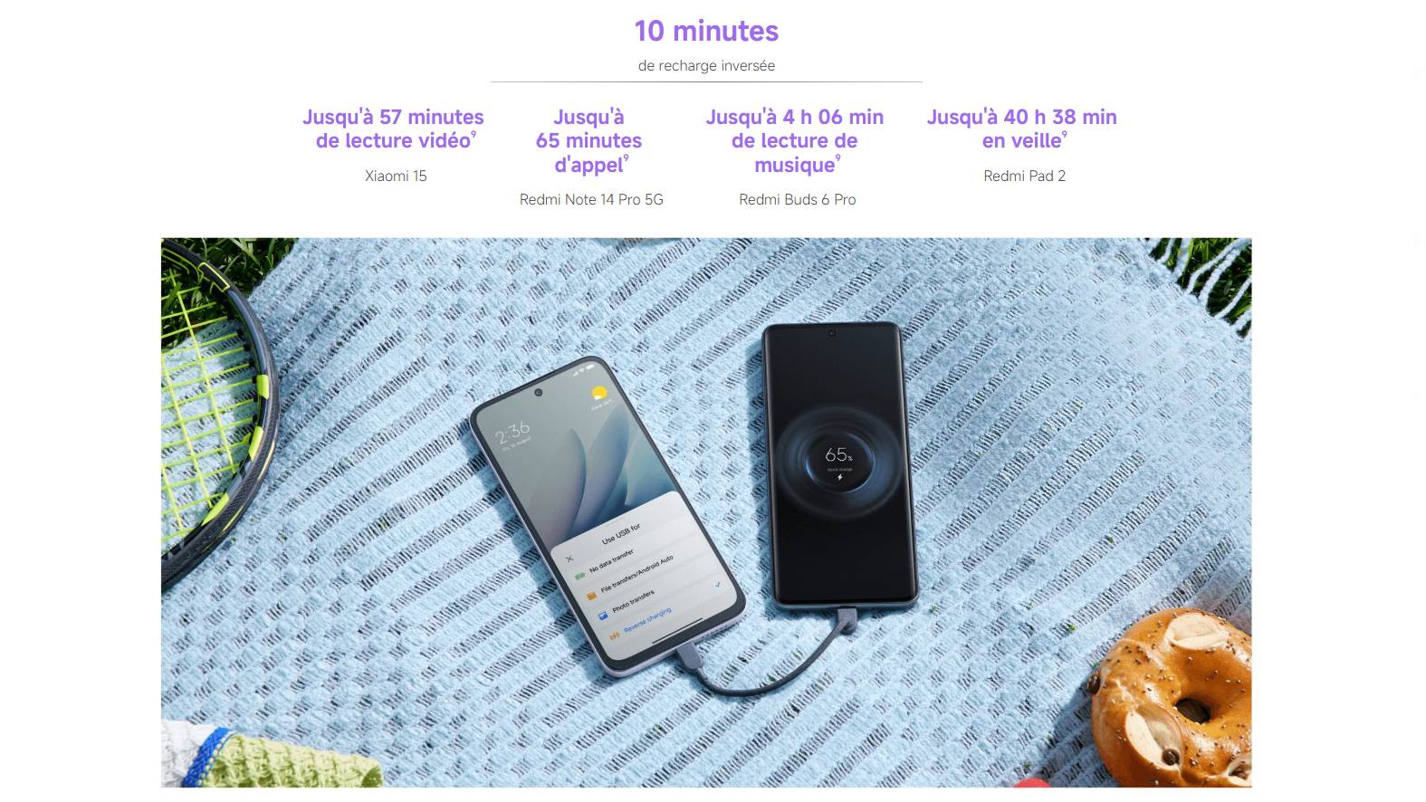 xiaomi redmi 15 fiche technique