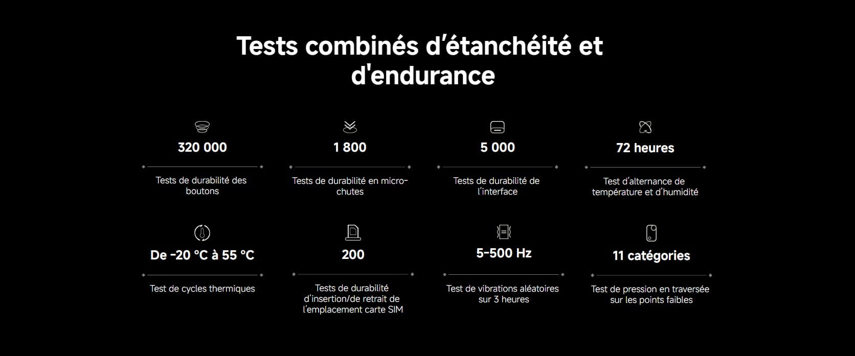 Redmi Note 15 Pro 5G prix Tunisie