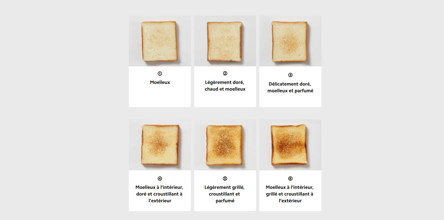 Grille pain prix Tunisie