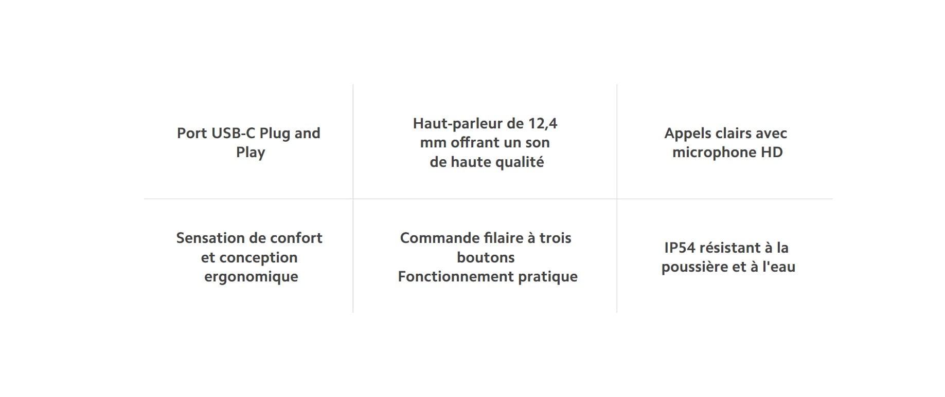 Xiaomi Type-C Earphones prix tunisie