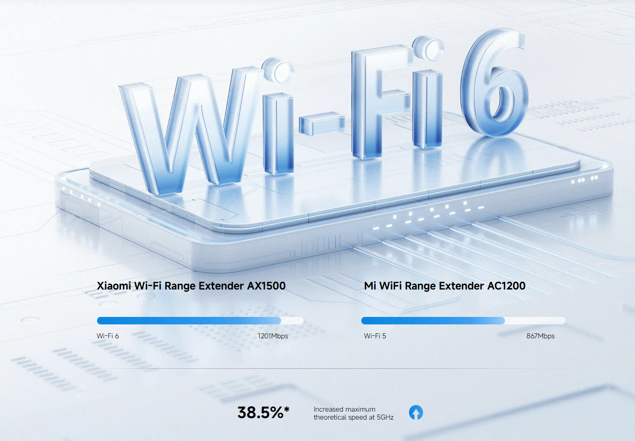 Xiaomi Wi-Fi Range Extender AX1500 prix tunisie