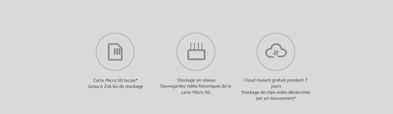 Xiaomi-Smart-Camera-C300-Tunisie-stockage-mitunisie