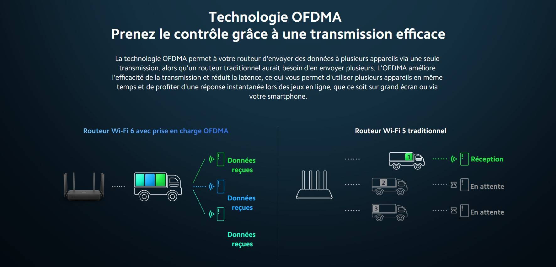 Xiaomi Router configuration
